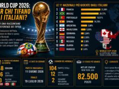 World Cup 2026: gli italiani e le nuove passioni — un’analisi ironica dei dati SNAI
